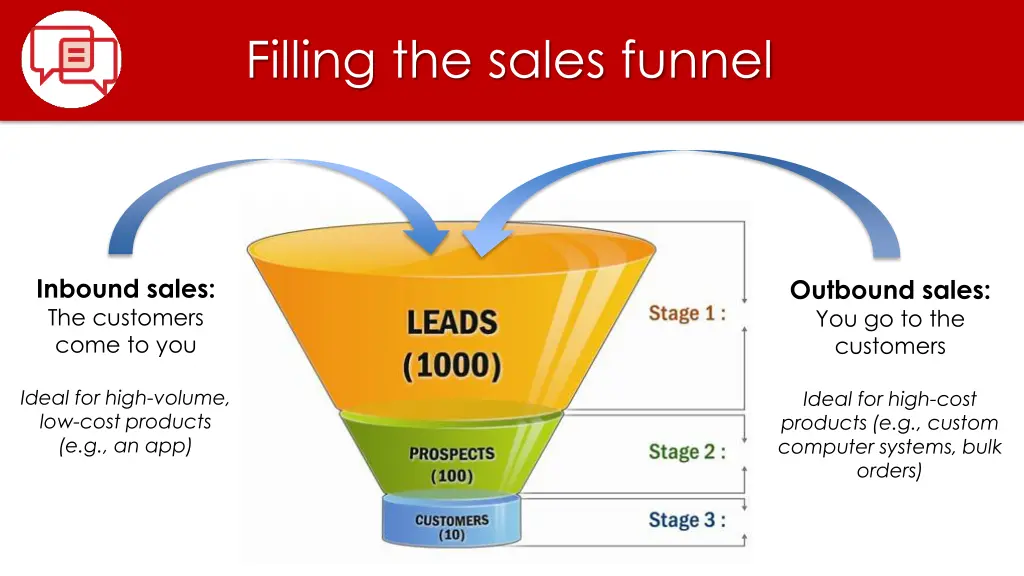 filling the sales funnel