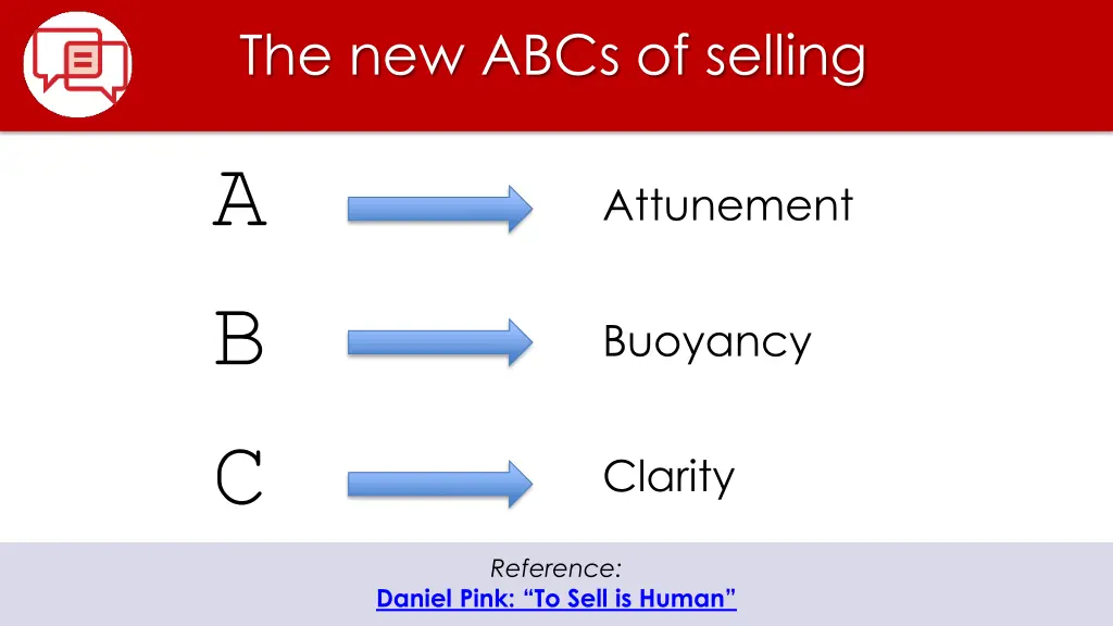 the new abcs of selling