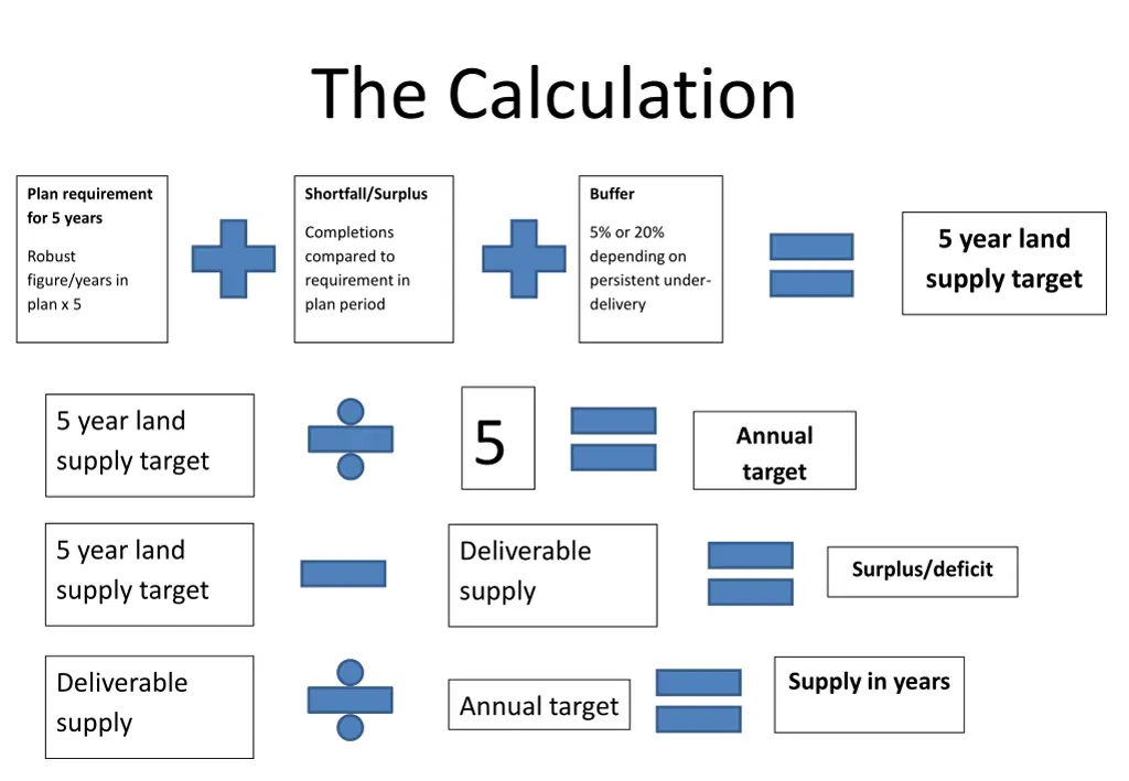 the calculation