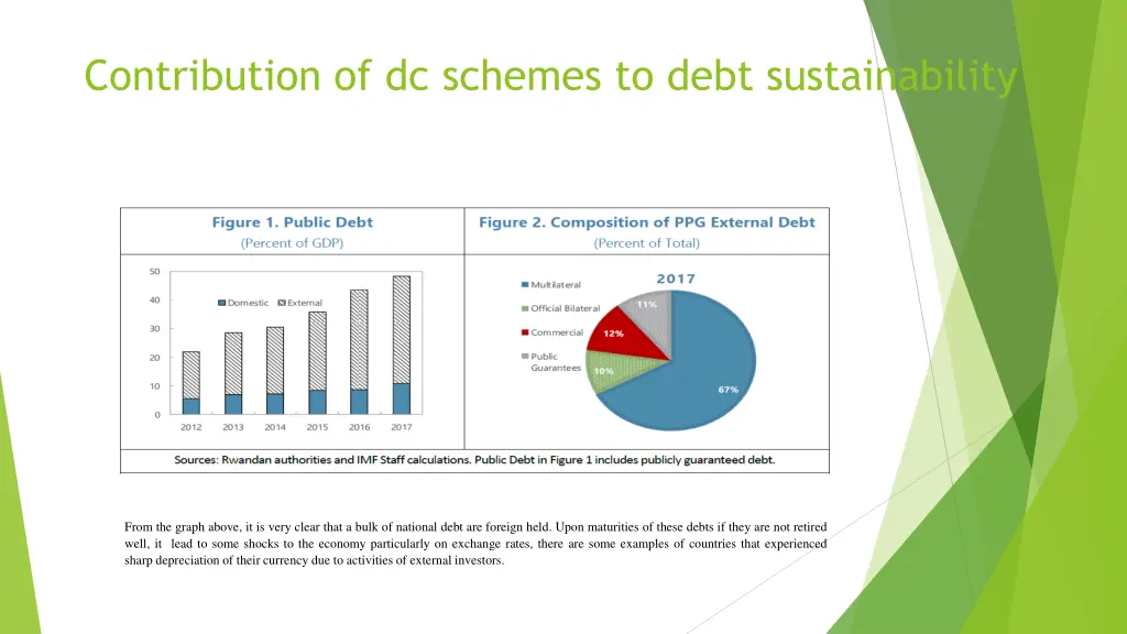 contribution of dc schemes to debt sustainability