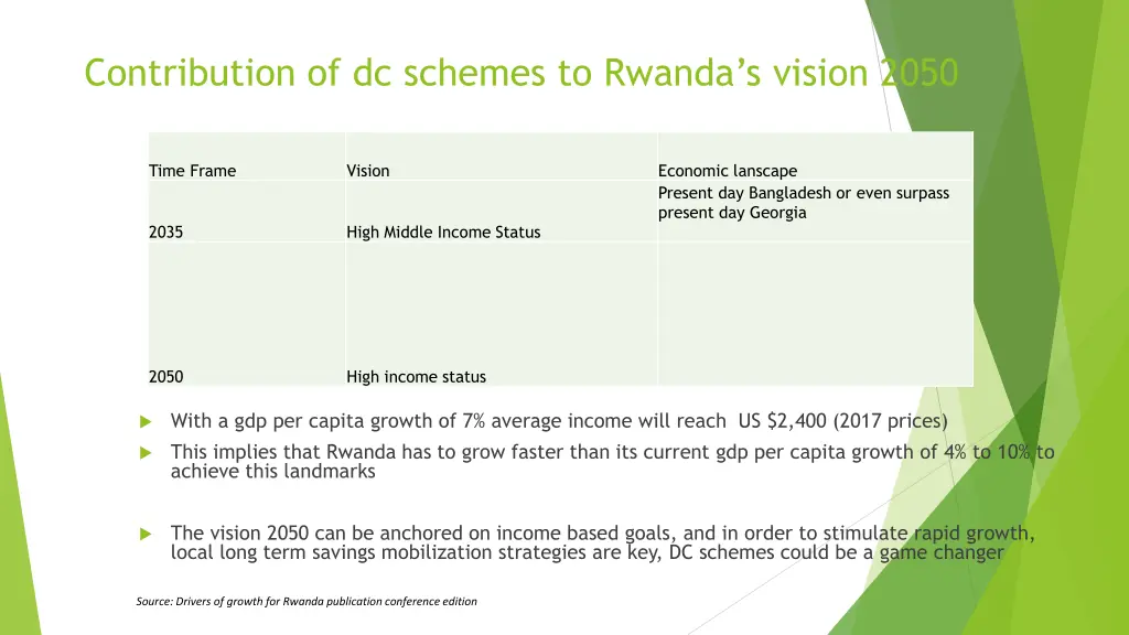 contribution of dc schemes to rwanda s vision 2050