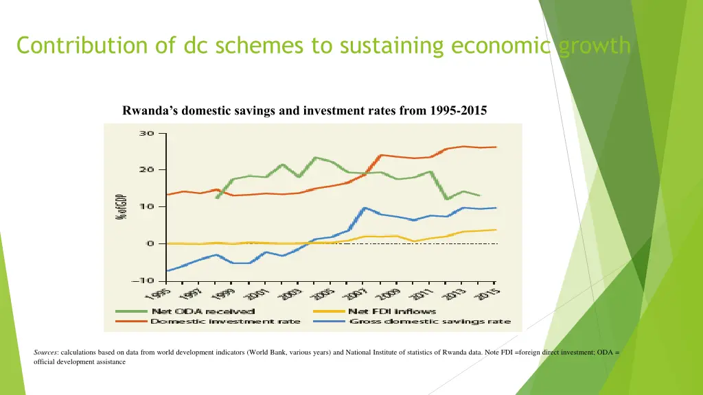 contribution of dc schemes to sustaining economic