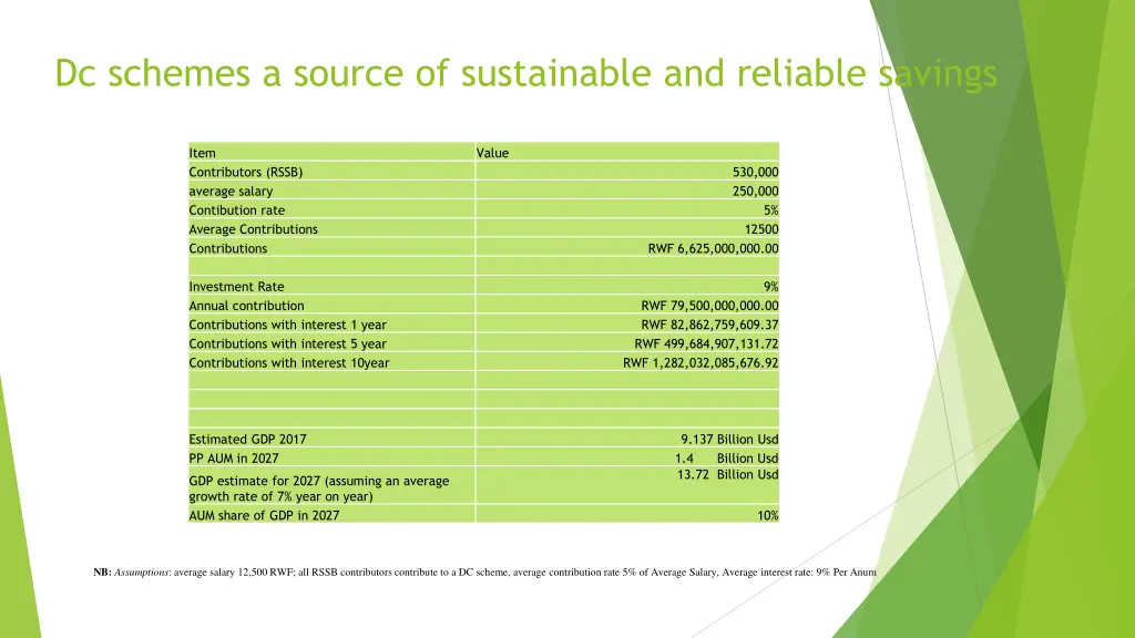 dc schemes a source of sustainable and reliable