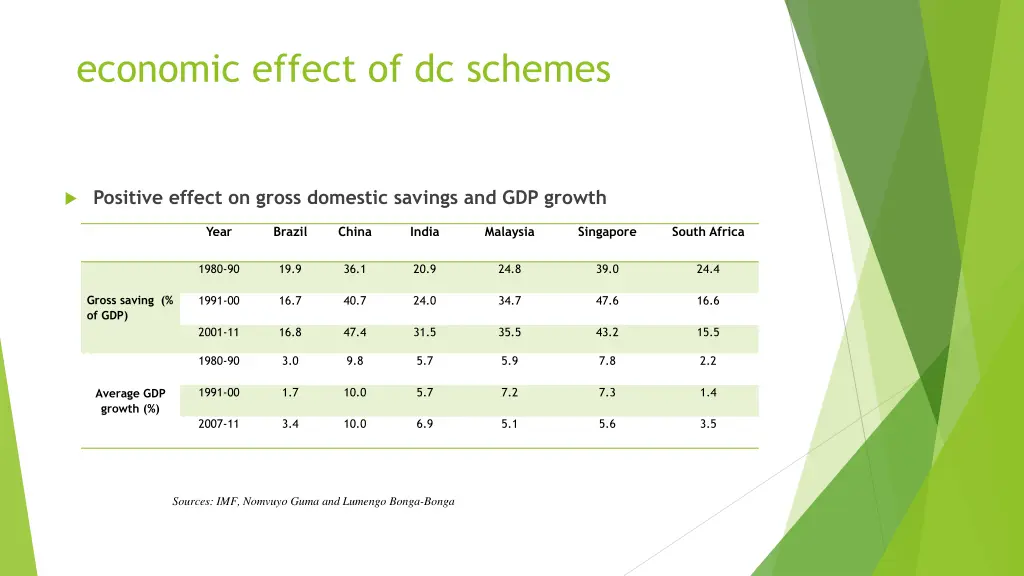 economic effect of dc schemes