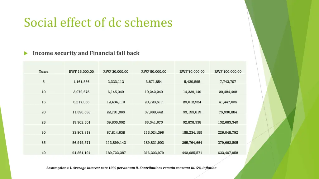 social effect of dc schemes 1