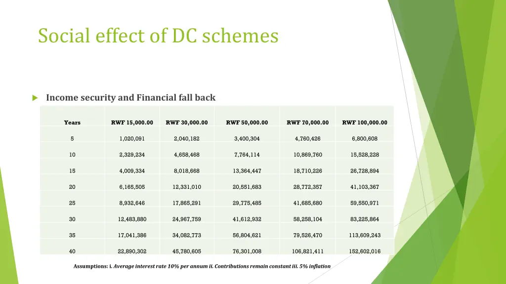 social effect of dc schemes 2