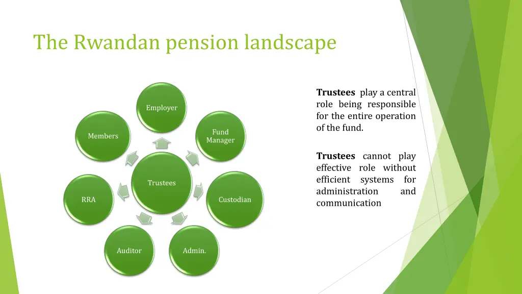 the rwandan pension landscape 1