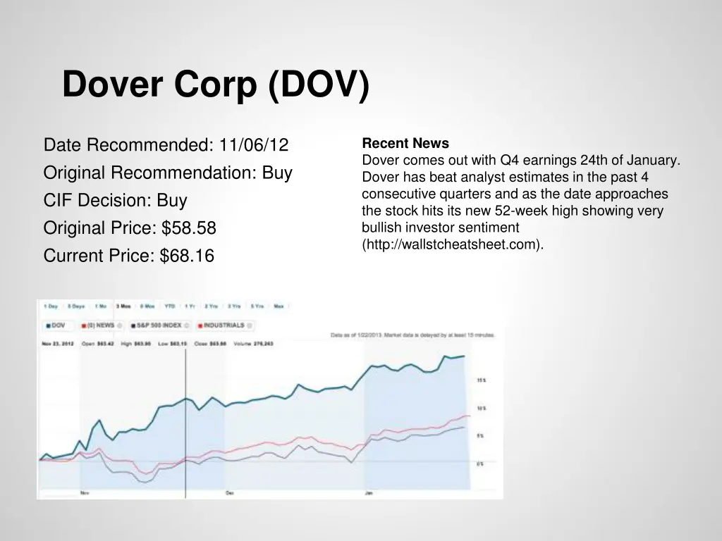 dover corp dov