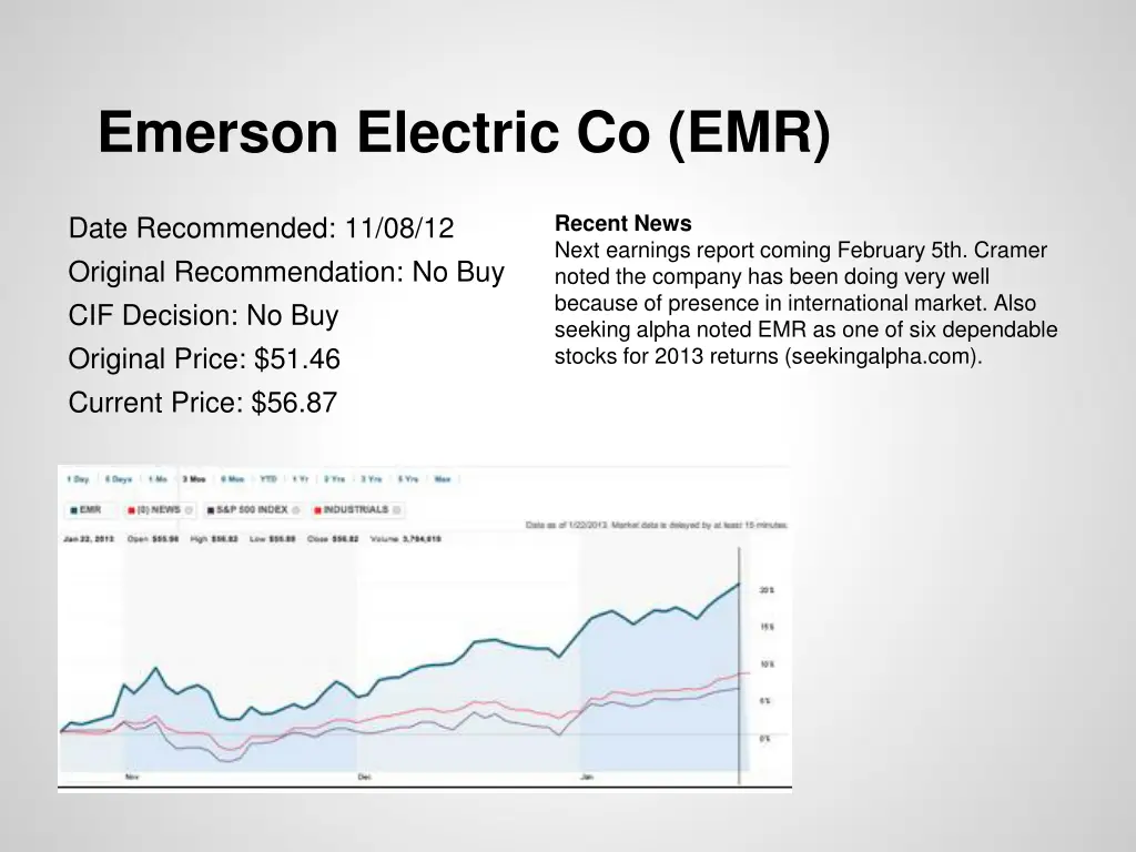 emerson electric co emr