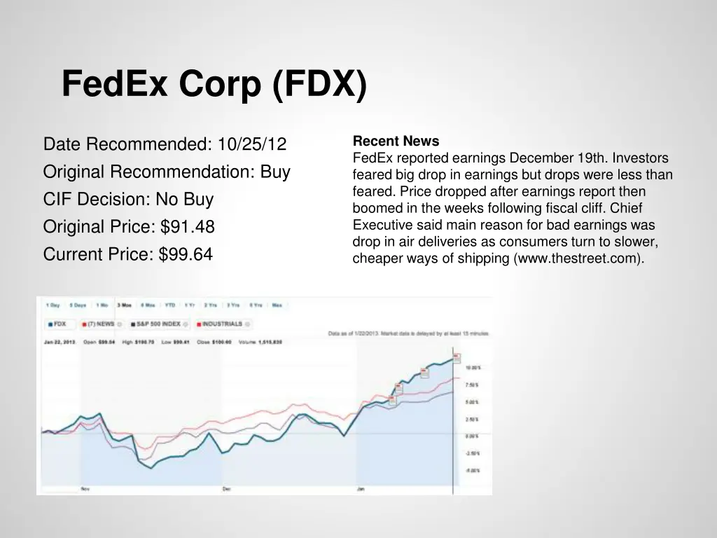 fedex corp fdx