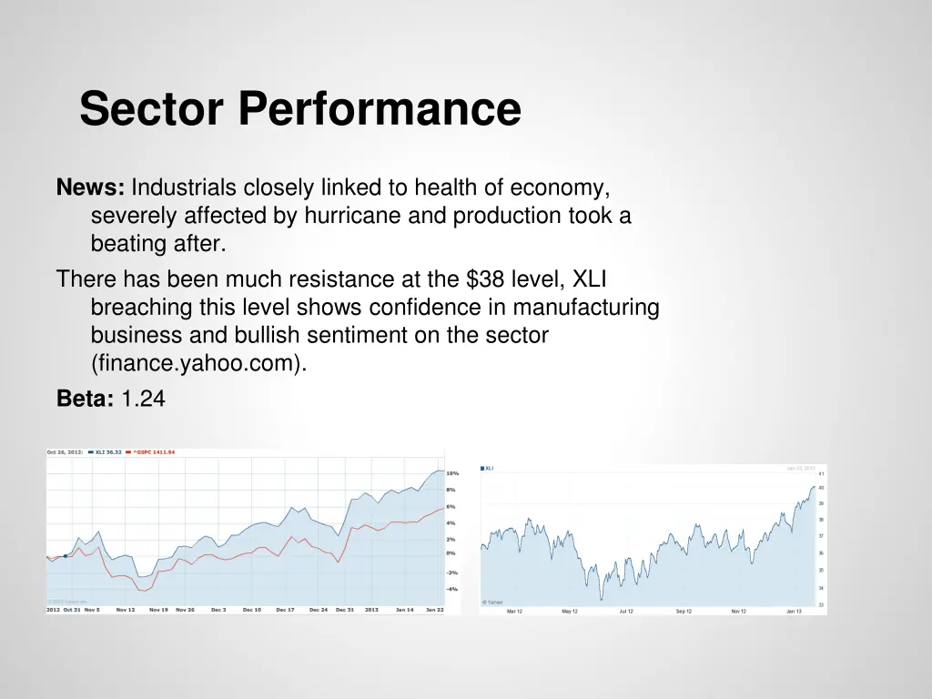 sector performance