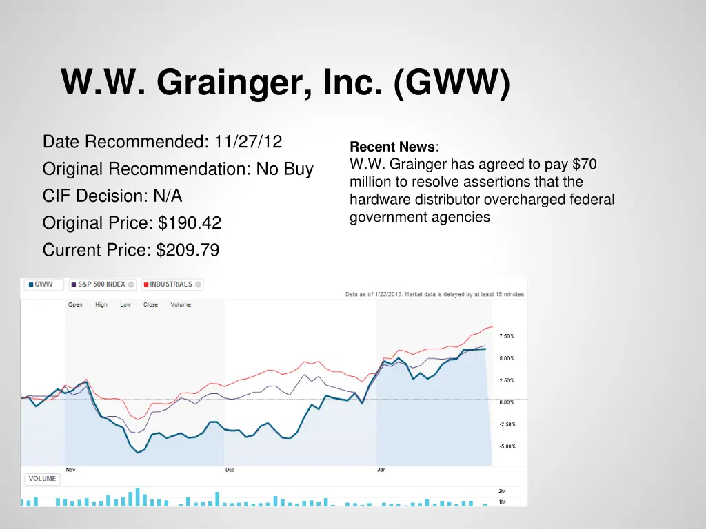 w w grainger inc gww