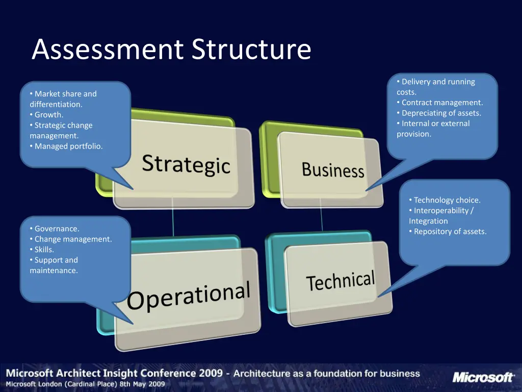 assessment structure