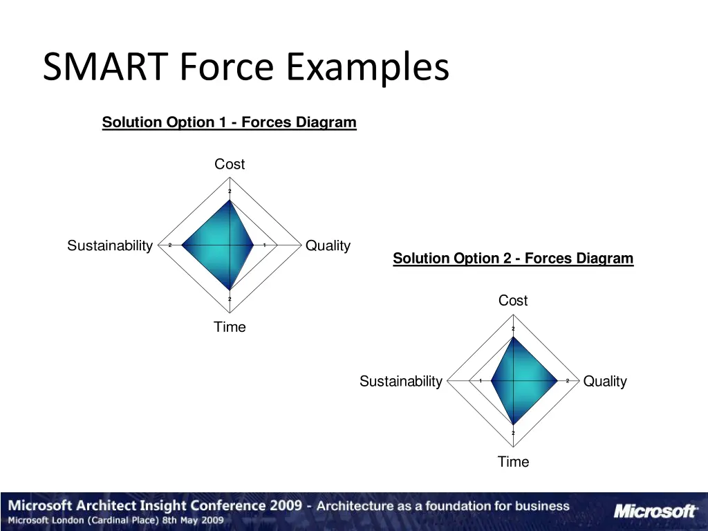 smart force examples