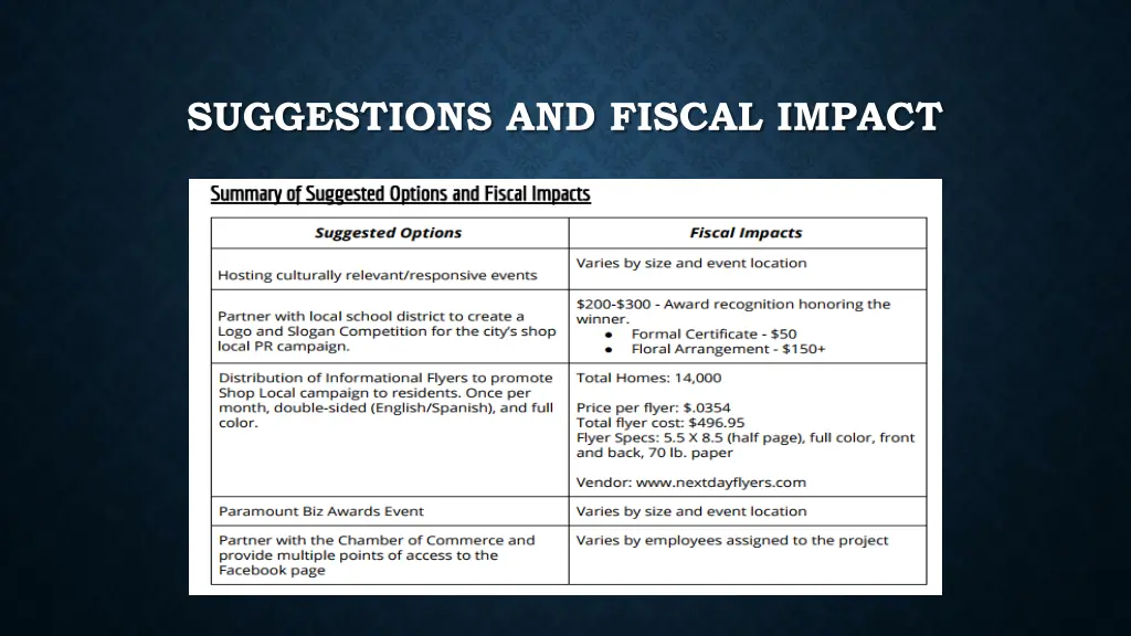 suggestions and fiscal impact