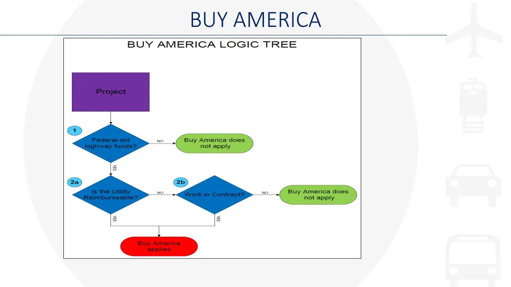 buy america