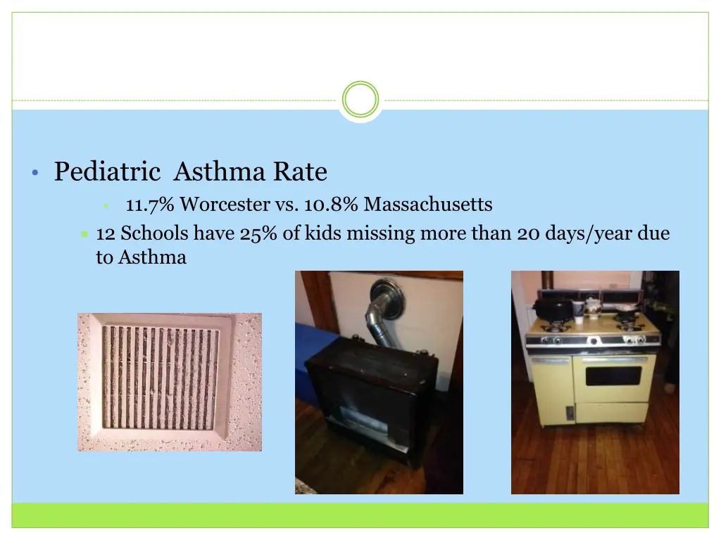 pediatric asthma rate 11 7 worcester