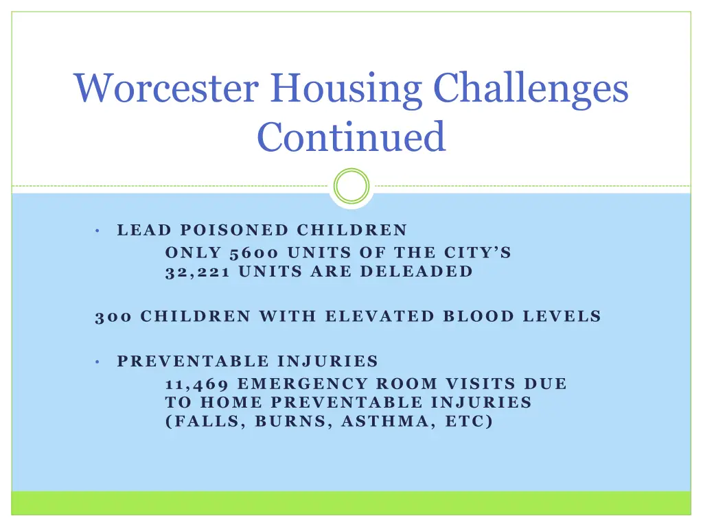 worcester housing challenges continued