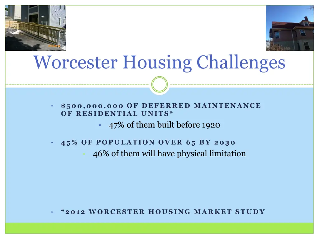 worcester housing challenges