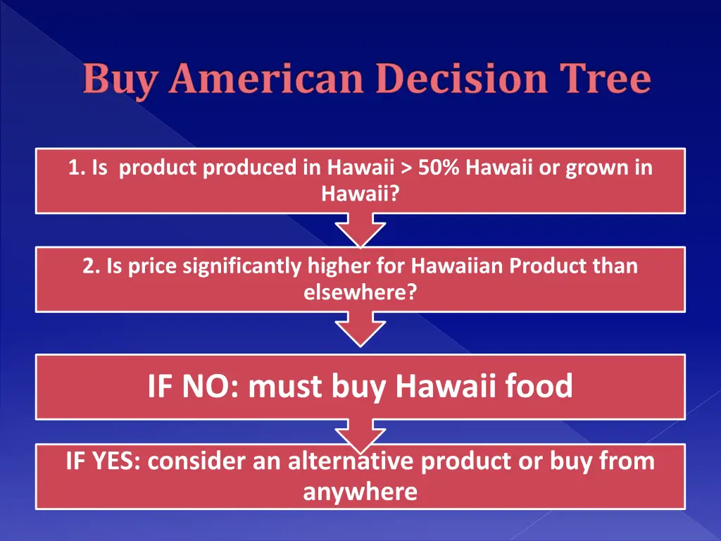 buy american decision tree