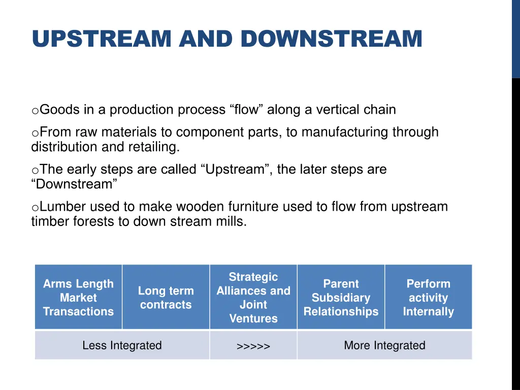 upstream and downstream