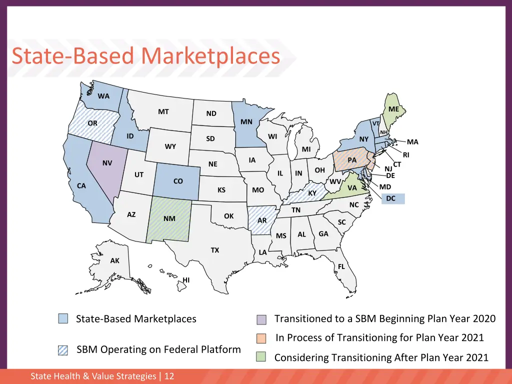 state based marketplaces