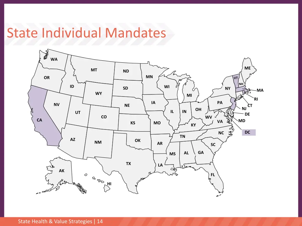 state individual mandates