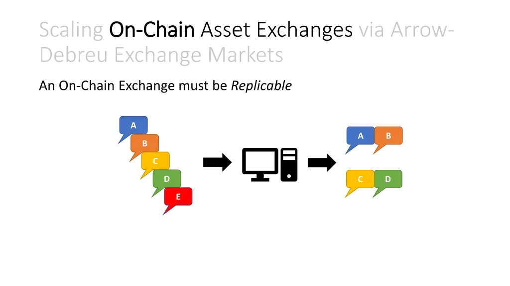 scaling on debreu exchange markets 1