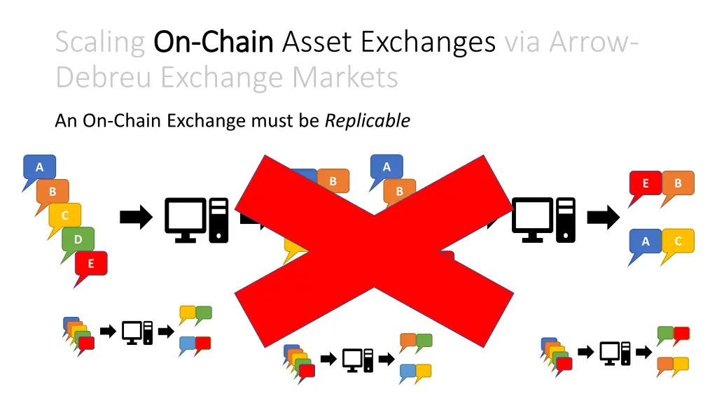 scaling on debreu exchange markets 2