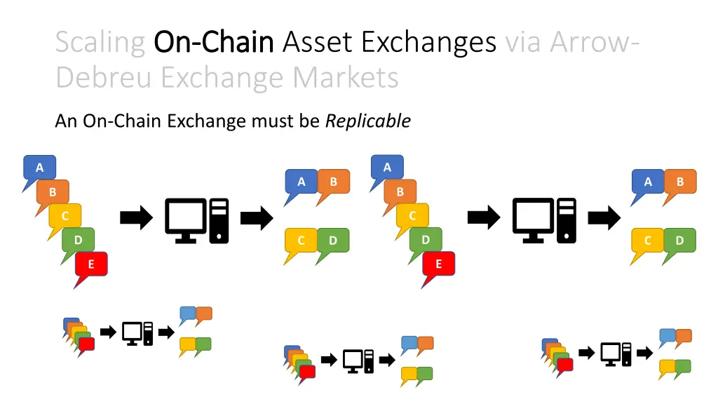 scaling on debreu exchange markets 3