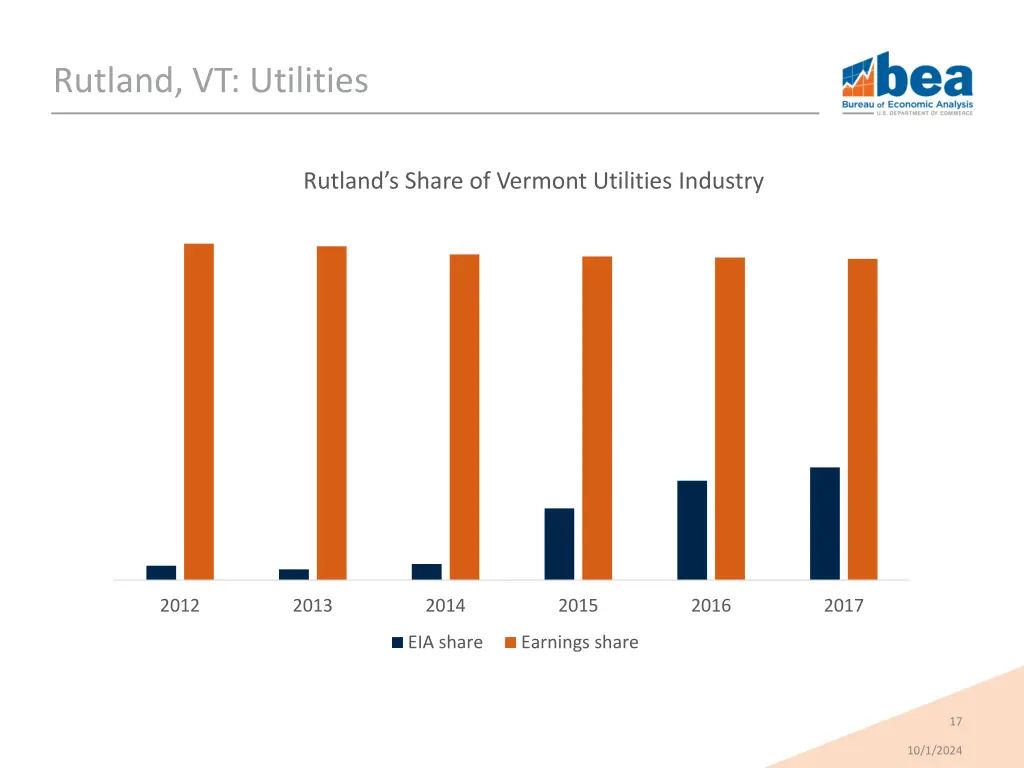 rutland vt utilities 1