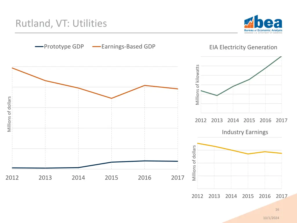 rutland vt utilities