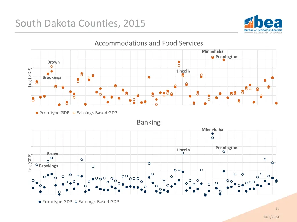 south dakota counties 2015