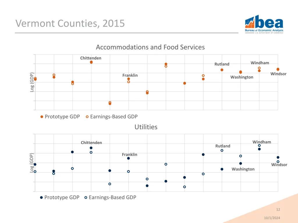 vermont counties 2015