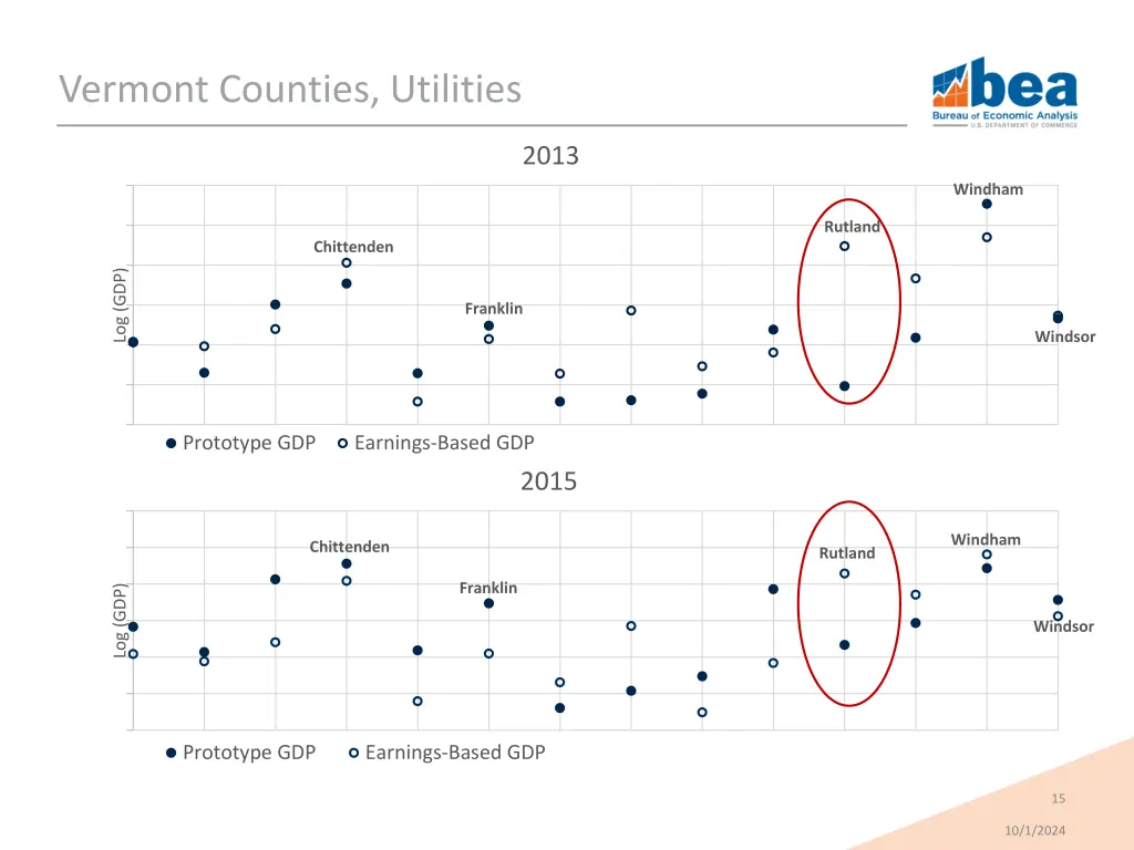 vermont counties utilities 1