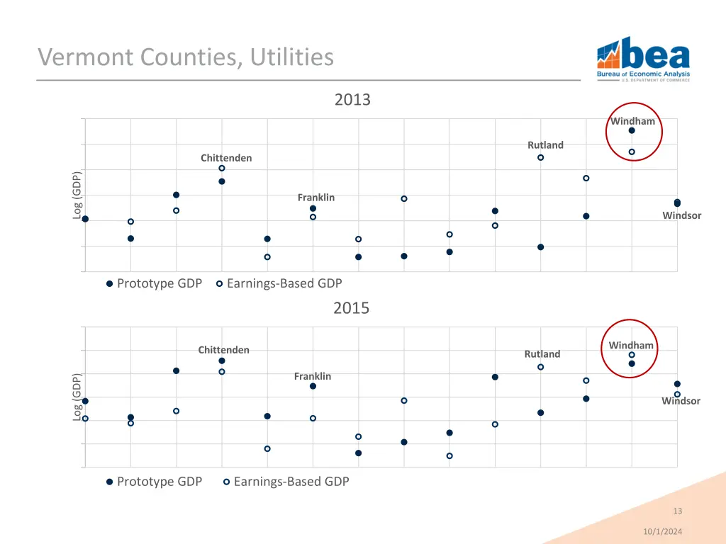 vermont counties utilities