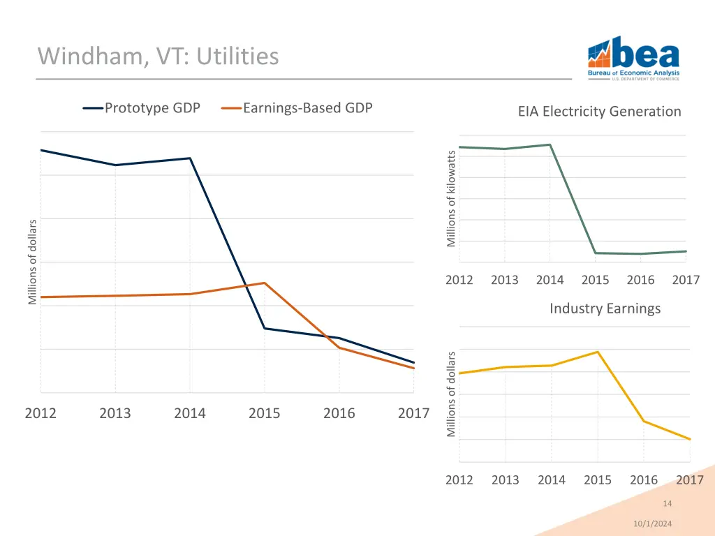 windham vt utilities