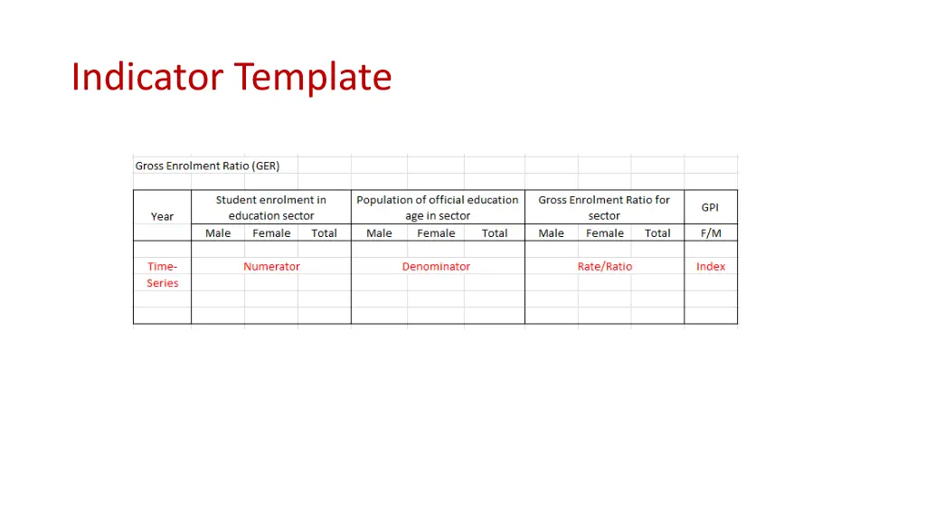 indicator template