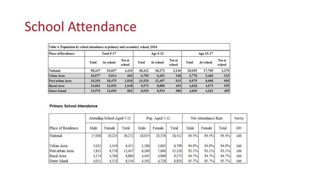 school attendance