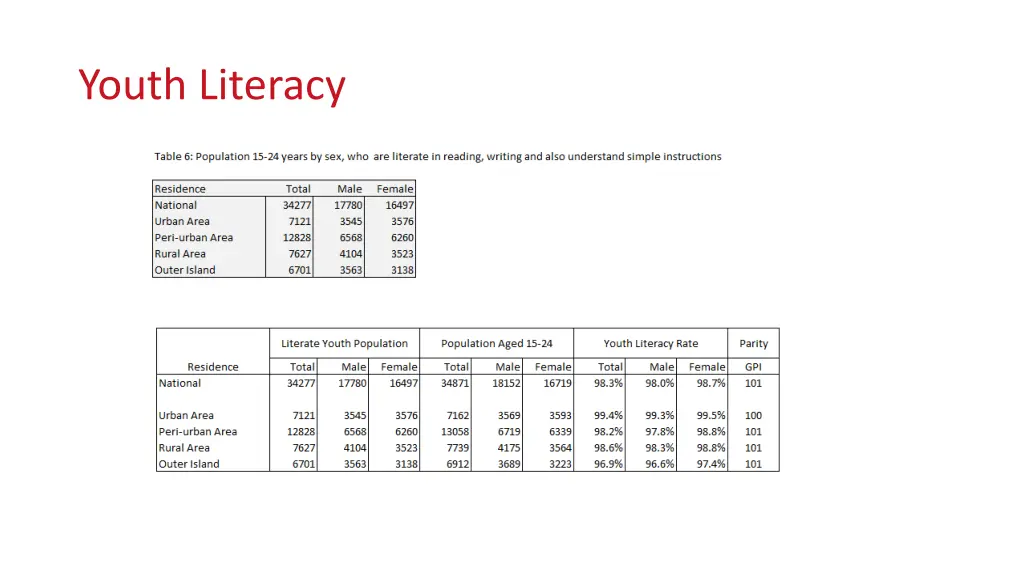 youth literacy