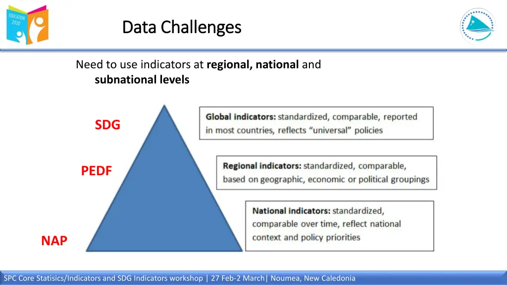 data challenges data challenges