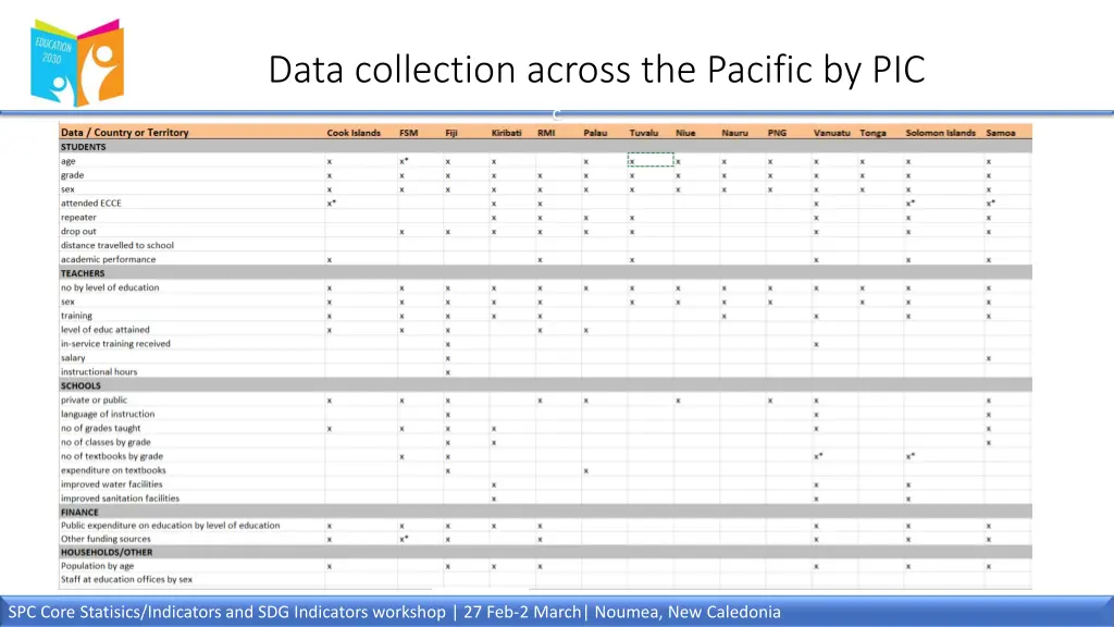 data collection across the pacific by pic