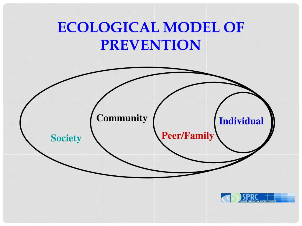 ecological model of prevention