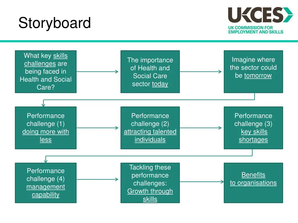 storyboard