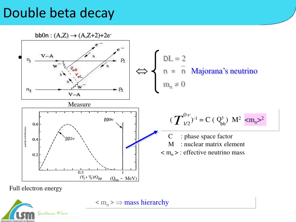 double beta decay