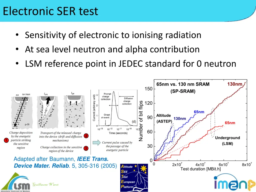 electronic ser test