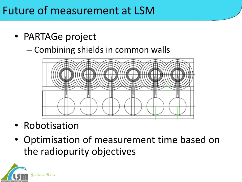 future of measurement at lsm