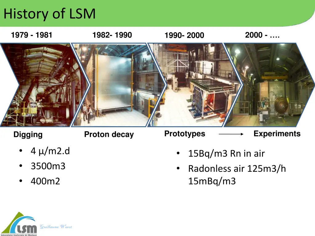 history of lsm