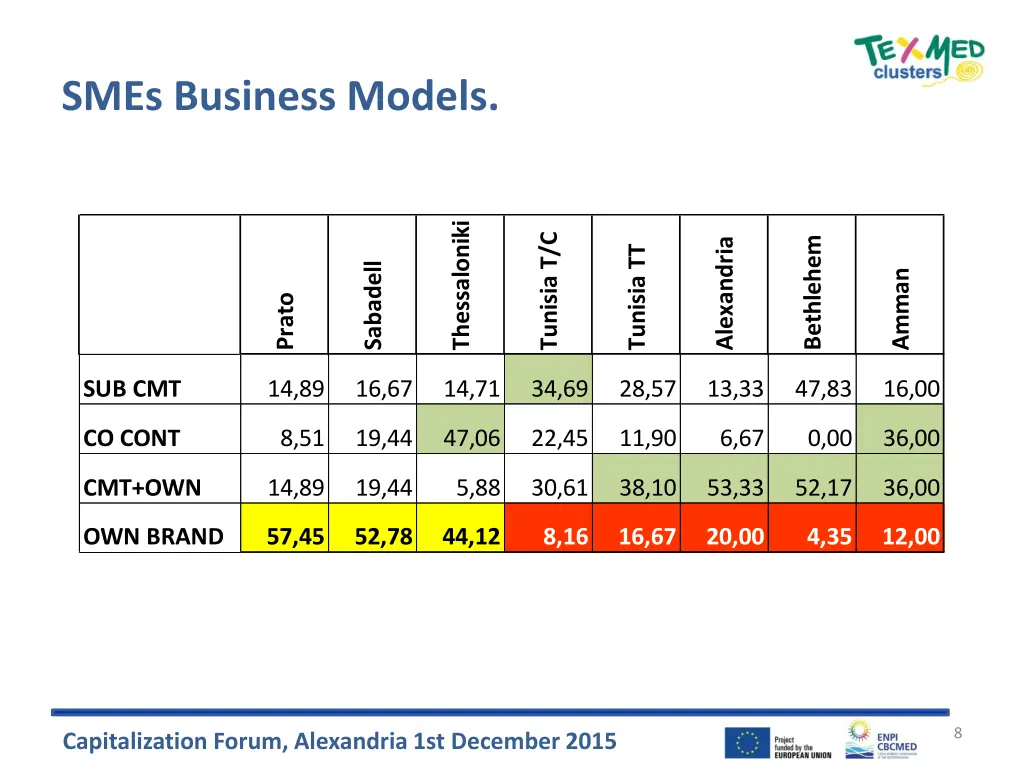 smes business models