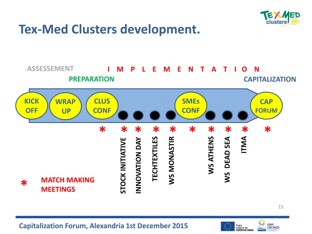 tex med clusters development